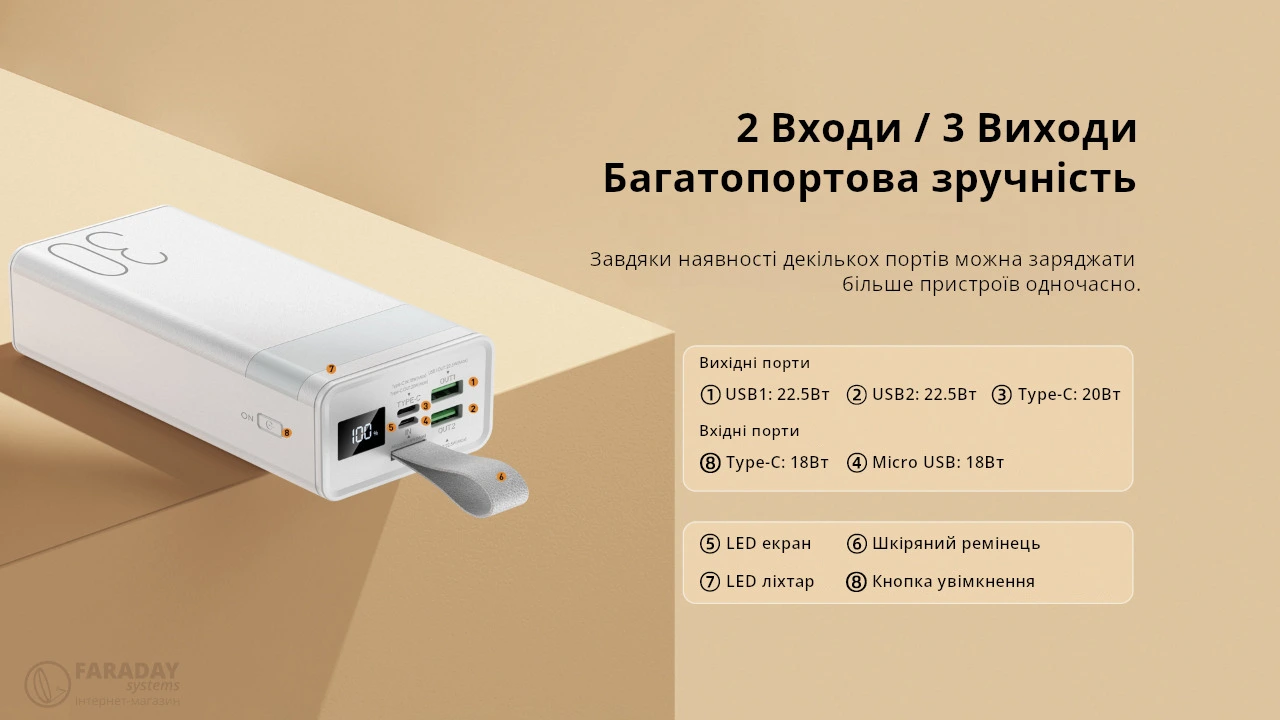 Ілюстрація. Технічні характеристики та види портів в повербанку remax RPP-320 